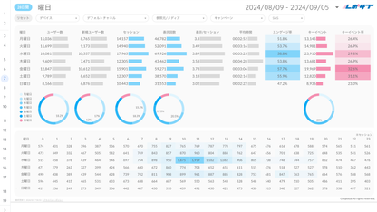 《無料プラン》まずは無料でGA4レポートをお試し！