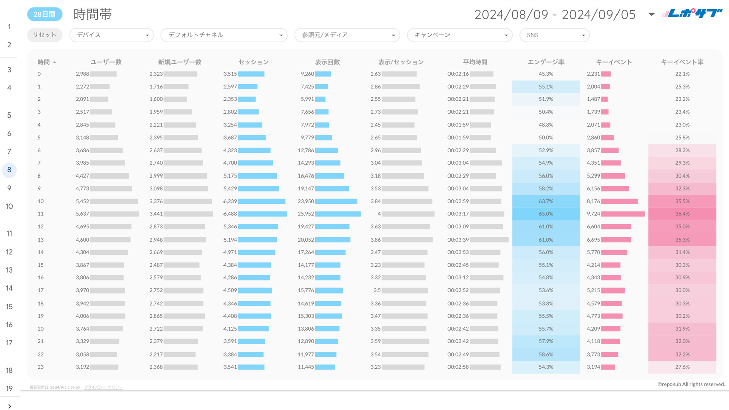 GA4レポート《Basicプラン》《Proプラン》共通