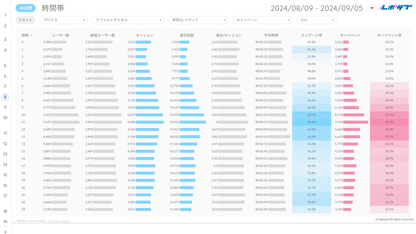 GA4レポート《Basicプラン》《Proプラン》共通