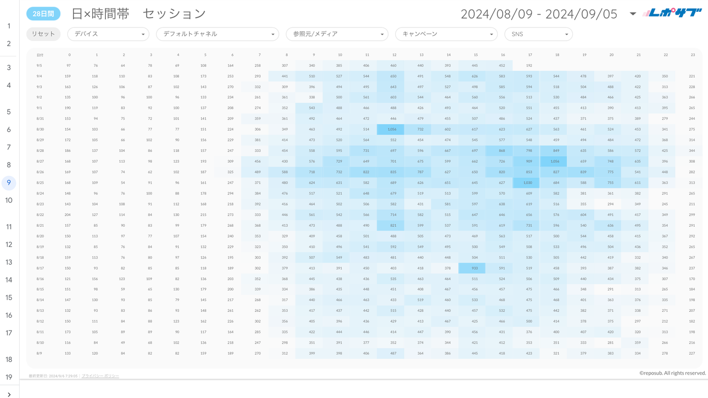 GA4レポート《Basicプラン》《Proプラン》共通