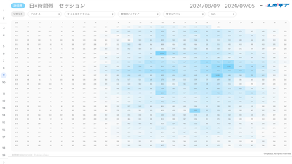 《無料プラン》まずは無料でGA4レポートをお試し！