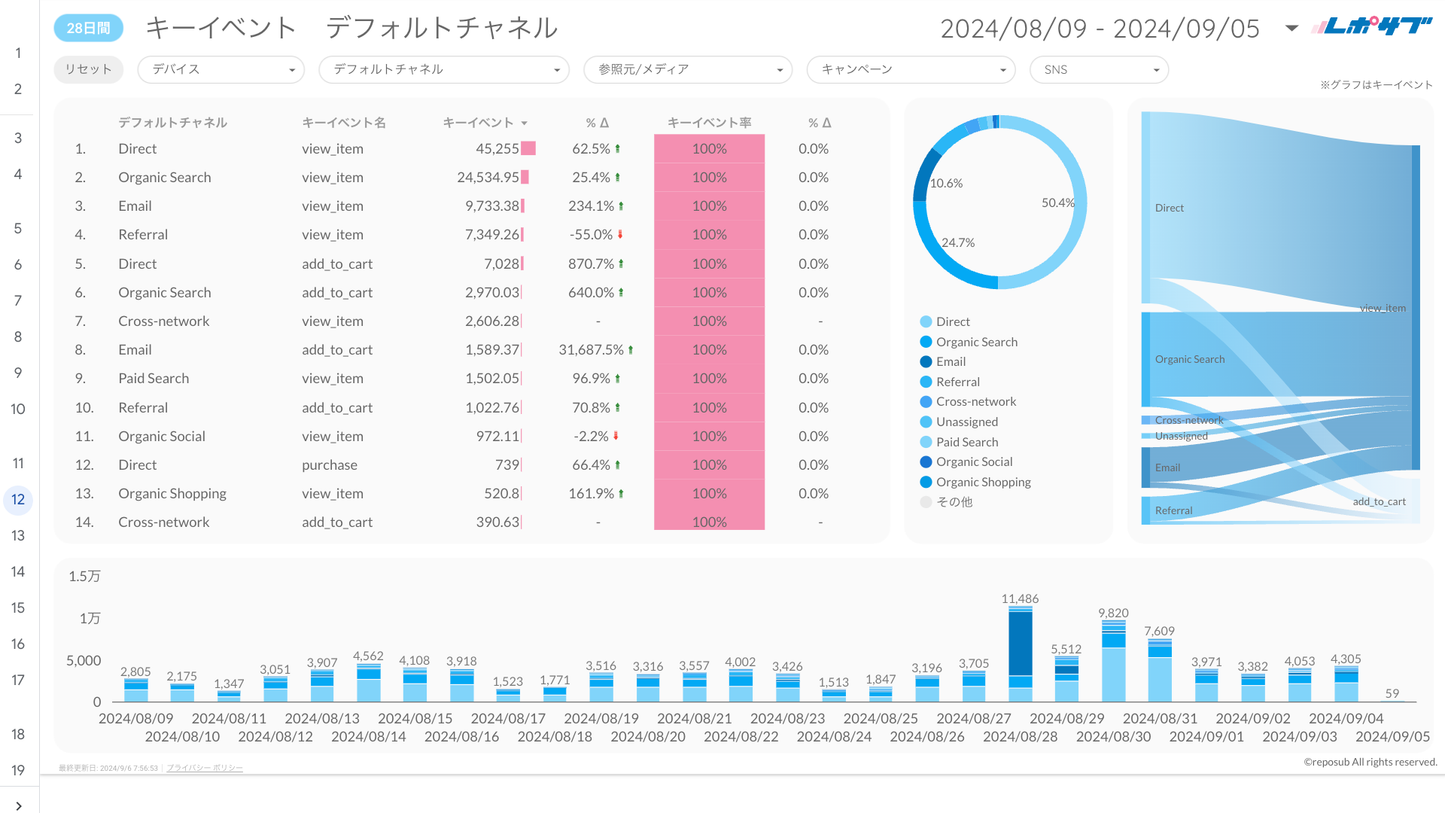 《無料プラン》まずは無料でGA4レポートをお試し！