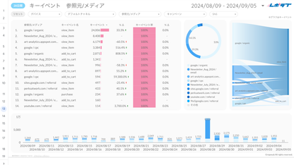 《無料プラン》まずは無料でGA4レポートをお試し！