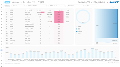 《無料プラン》まずは無料でGA4レポートをお試し！