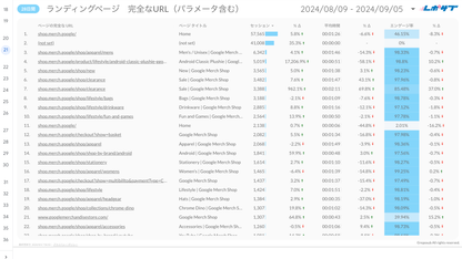 《無料プラン》まずは無料でGA4レポートをお試し！