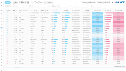 《無料プラン》まずは無料でGA4レポートをお試し！