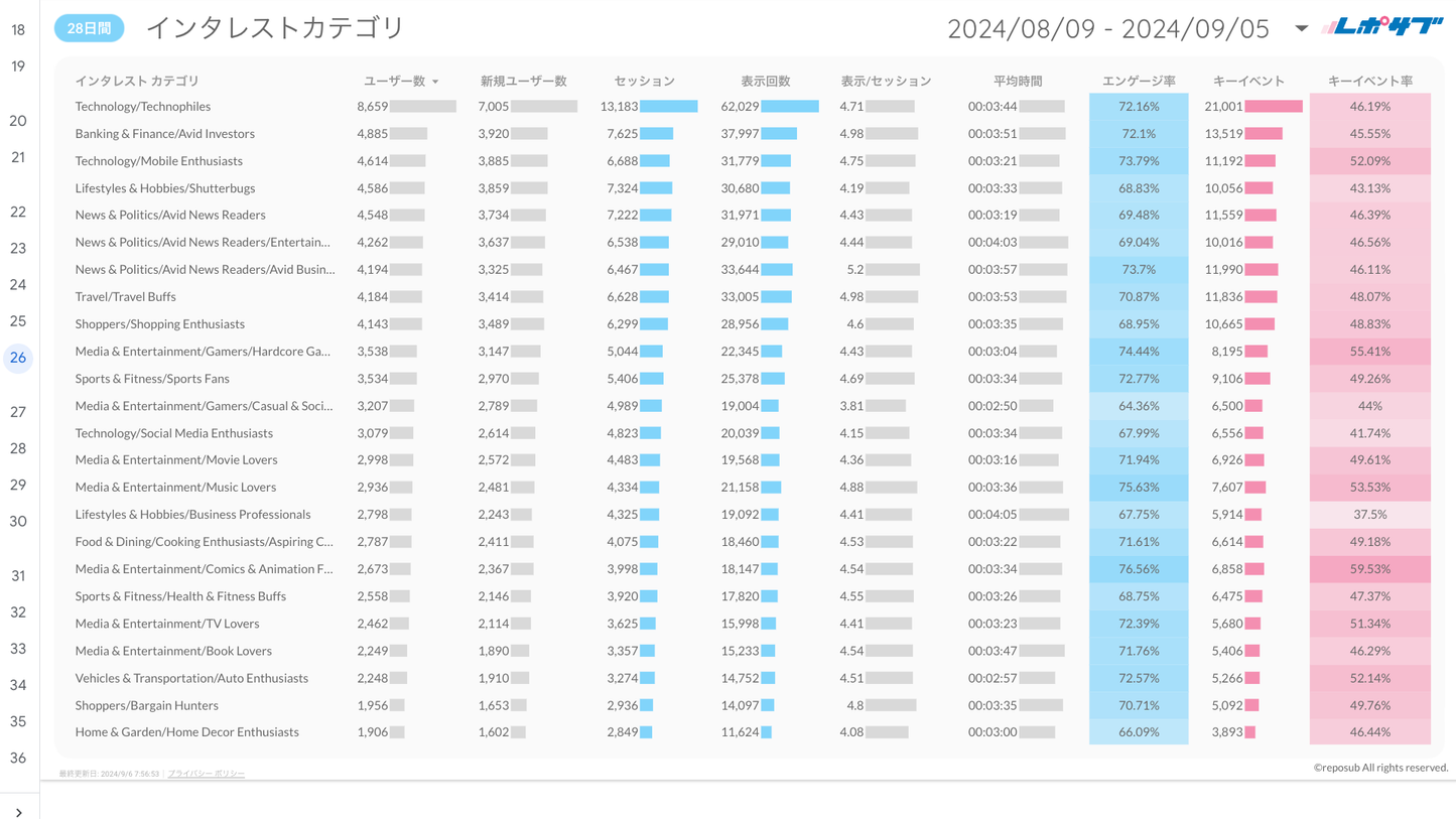 GA4レポート《Basicプラン》《Proプラン》共通