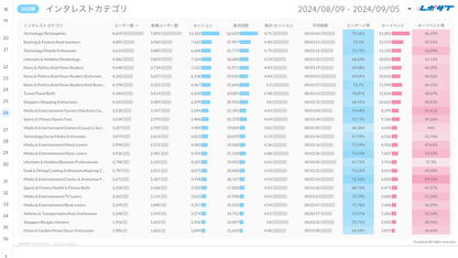 《無料プラン》まずは無料でGA4レポートをお試し！