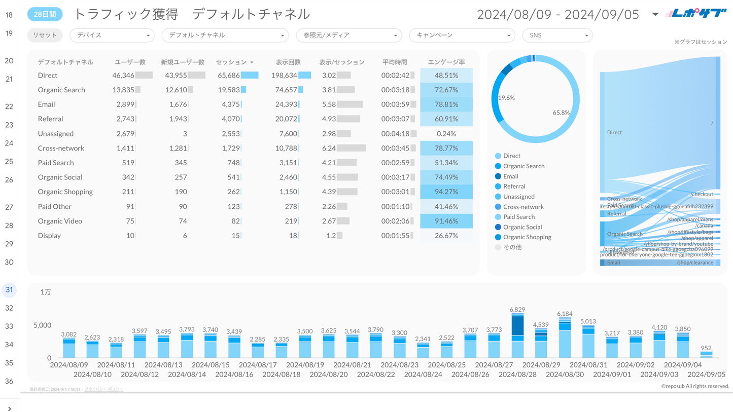 GA4レポート《Basicプラン》《Proプラン》共通