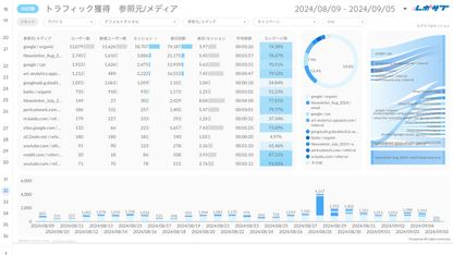 《無料プラン》まずは無料でGA4レポートをお試し！