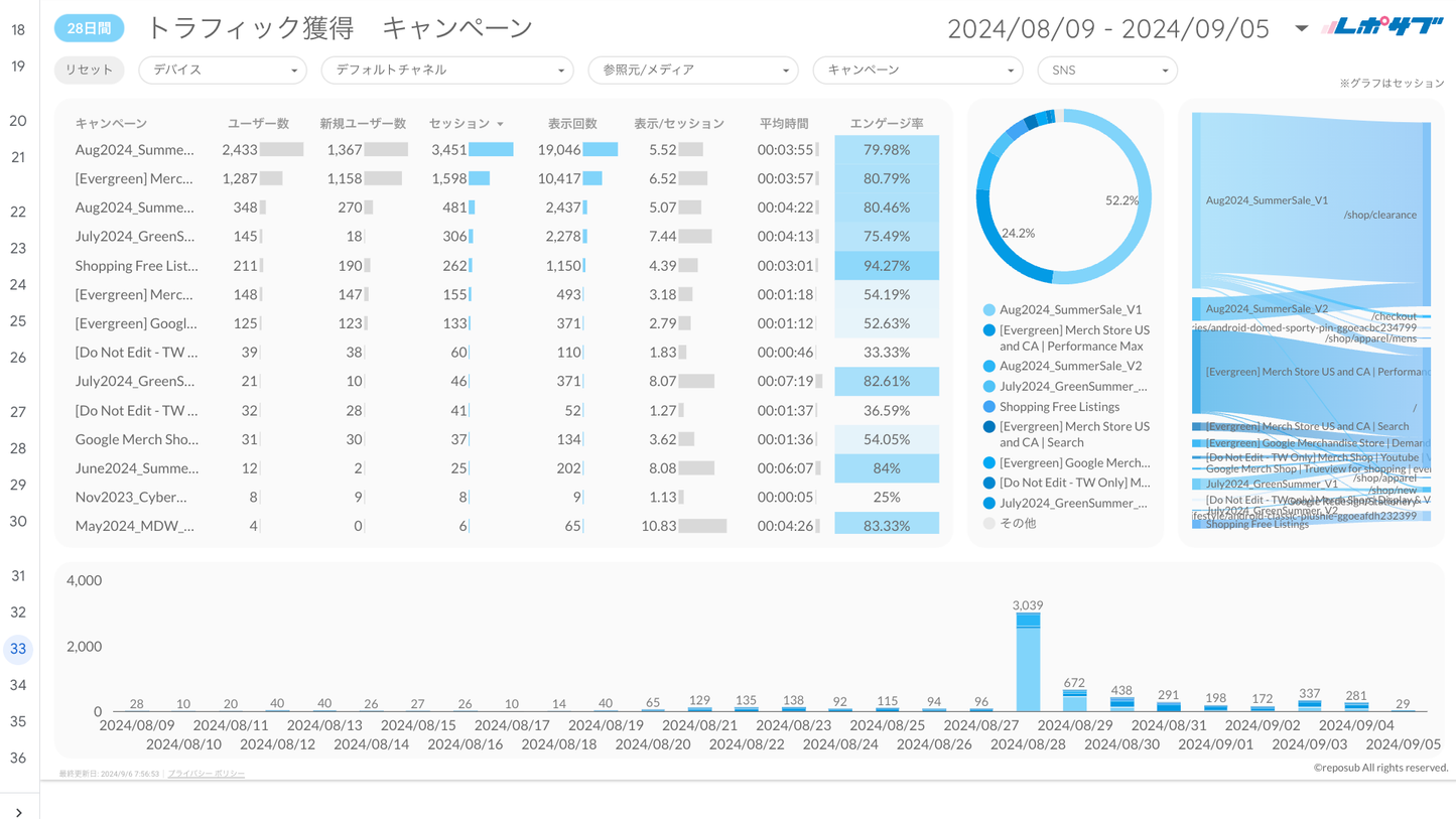 《無料プラン》まずは無料でGA4レポートをお試し！