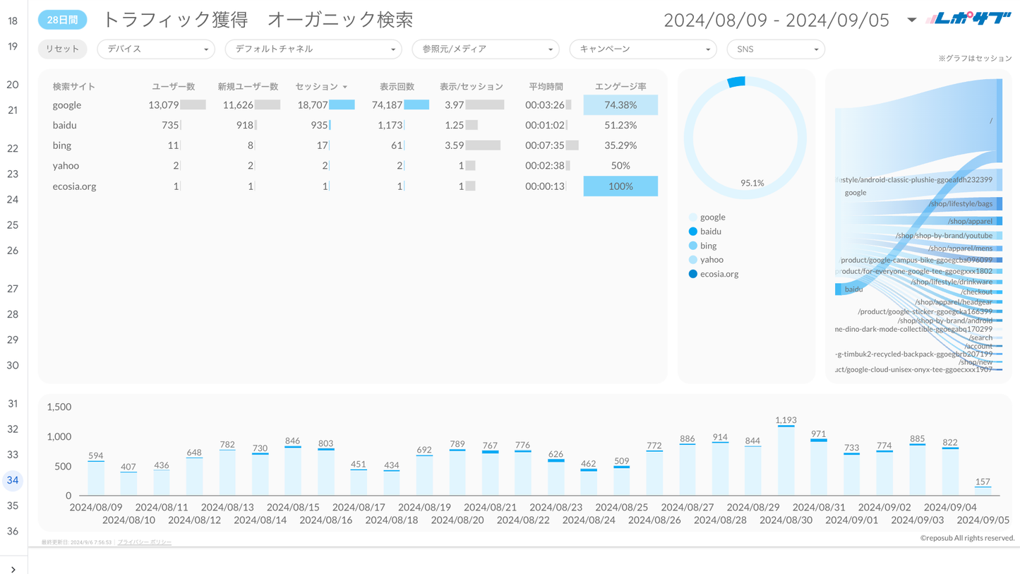 GA4レポート《Basicプラン》《Proプラン》共通