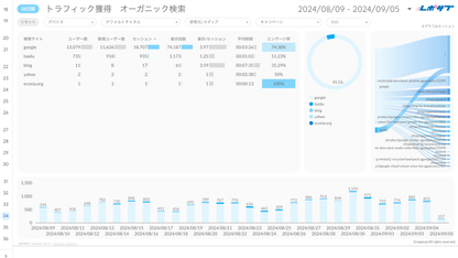 《無料プラン》まずは無料でGA4レポートをお試し！