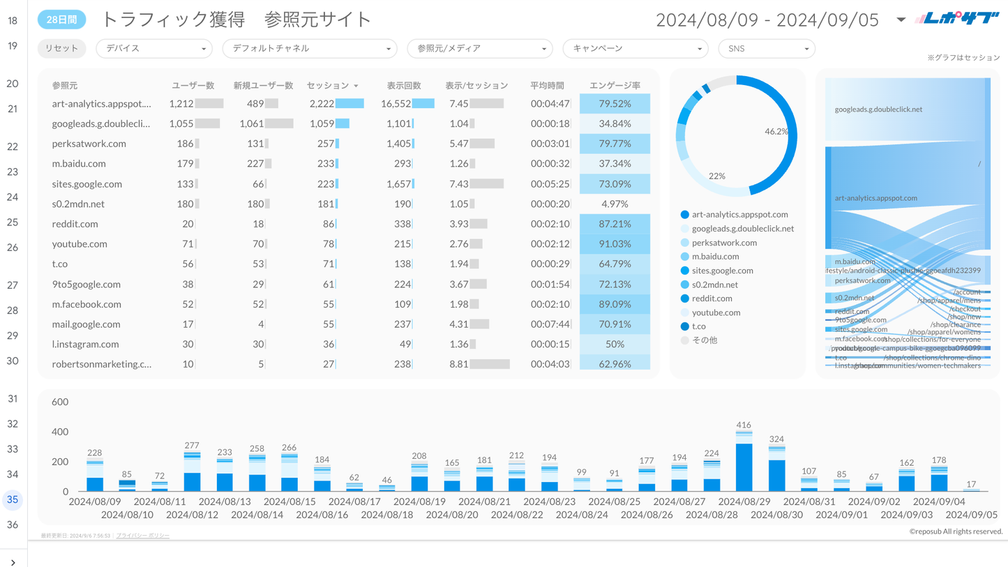 《無料プラン》まずは無料でGA4レポートをお試し！