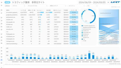 《無料プラン》まずは無料でGA4レポートをお試し！