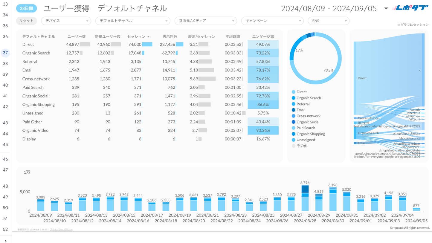 GA4レポート《Basicプラン》《Proプラン》共通