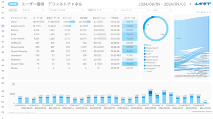 《無料プラン》まずは無料でGA4レポートをお試し！