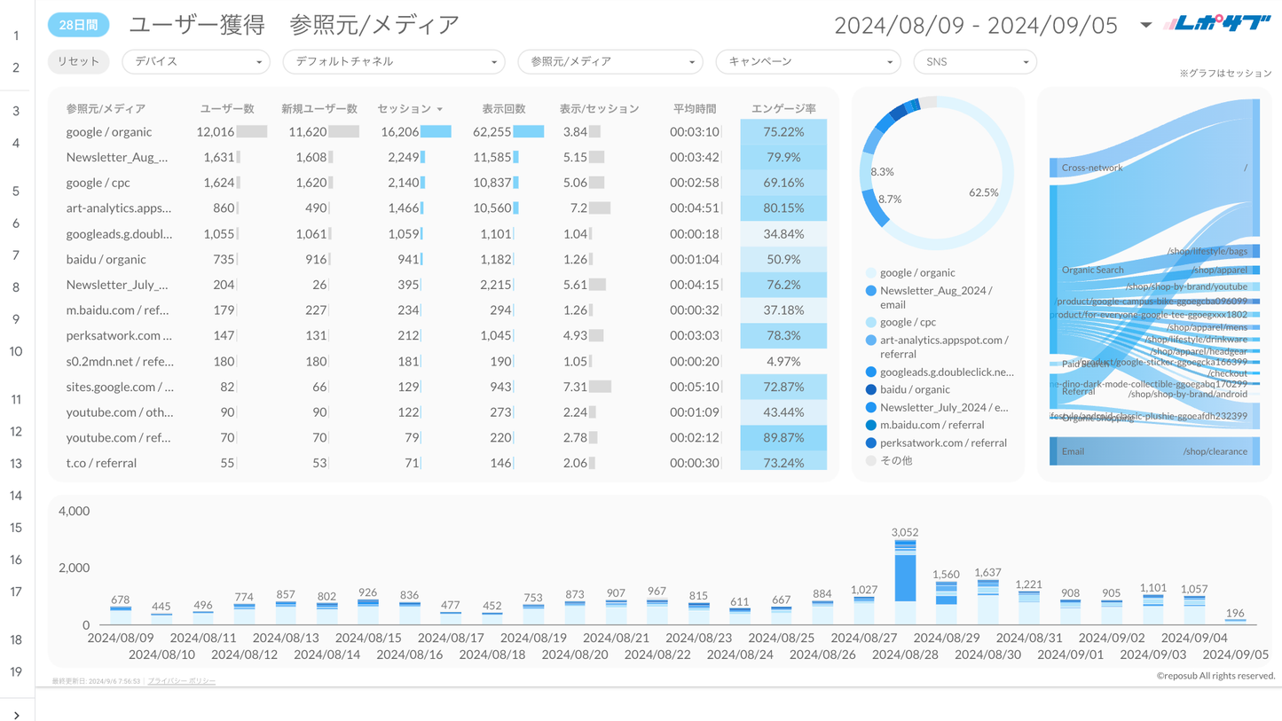 《無料プラン》まずは無料でGA4レポートをお試し！