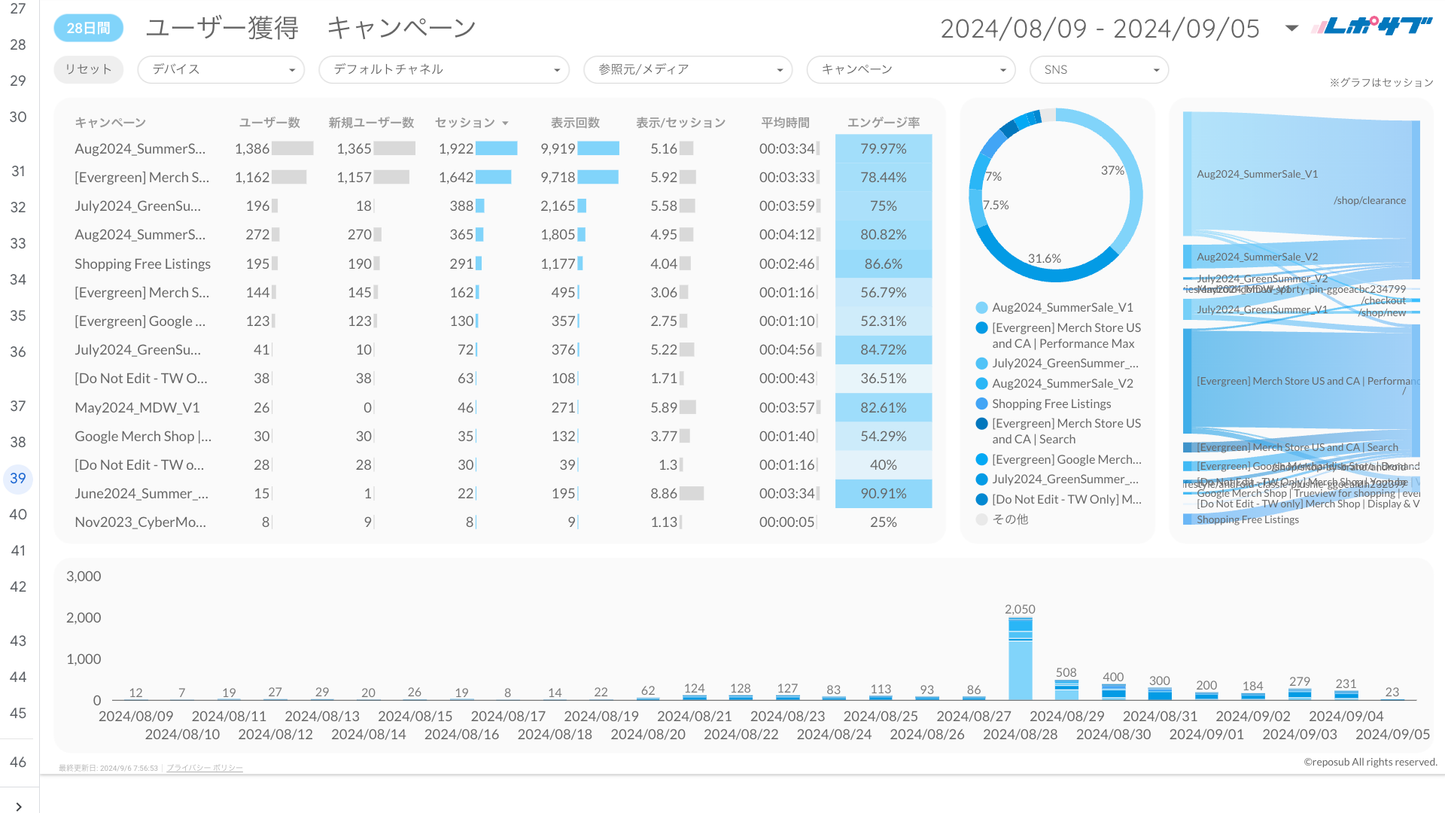 《無料プラン》まずは無料でGA4レポートをお試し！