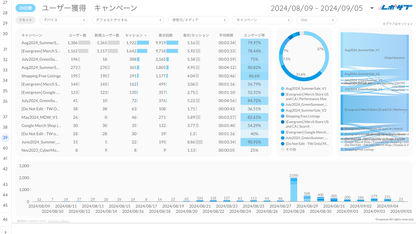 《無料プラン》まずは無料でGA4レポートをお試し！