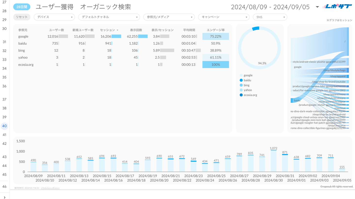 GA4レポート《Basicプラン》《Proプラン》共通