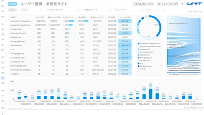 《無料プラン》まずは無料でGA4レポートをお試し！