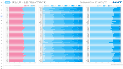 《無料プラン》まずは無料でGA4レポートをお試し！