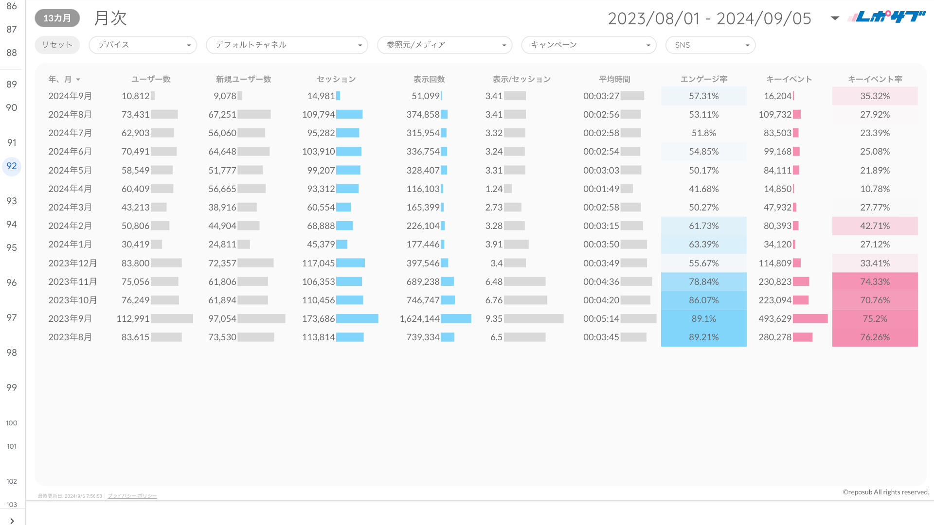 《無料プラン》まずは無料でGA4レポートをお試し！