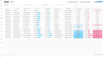 GA4レポート《Basicプラン》《Proプラン》共通