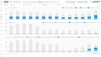 GA4レポート《Basicプラン》《Proプラン》共通