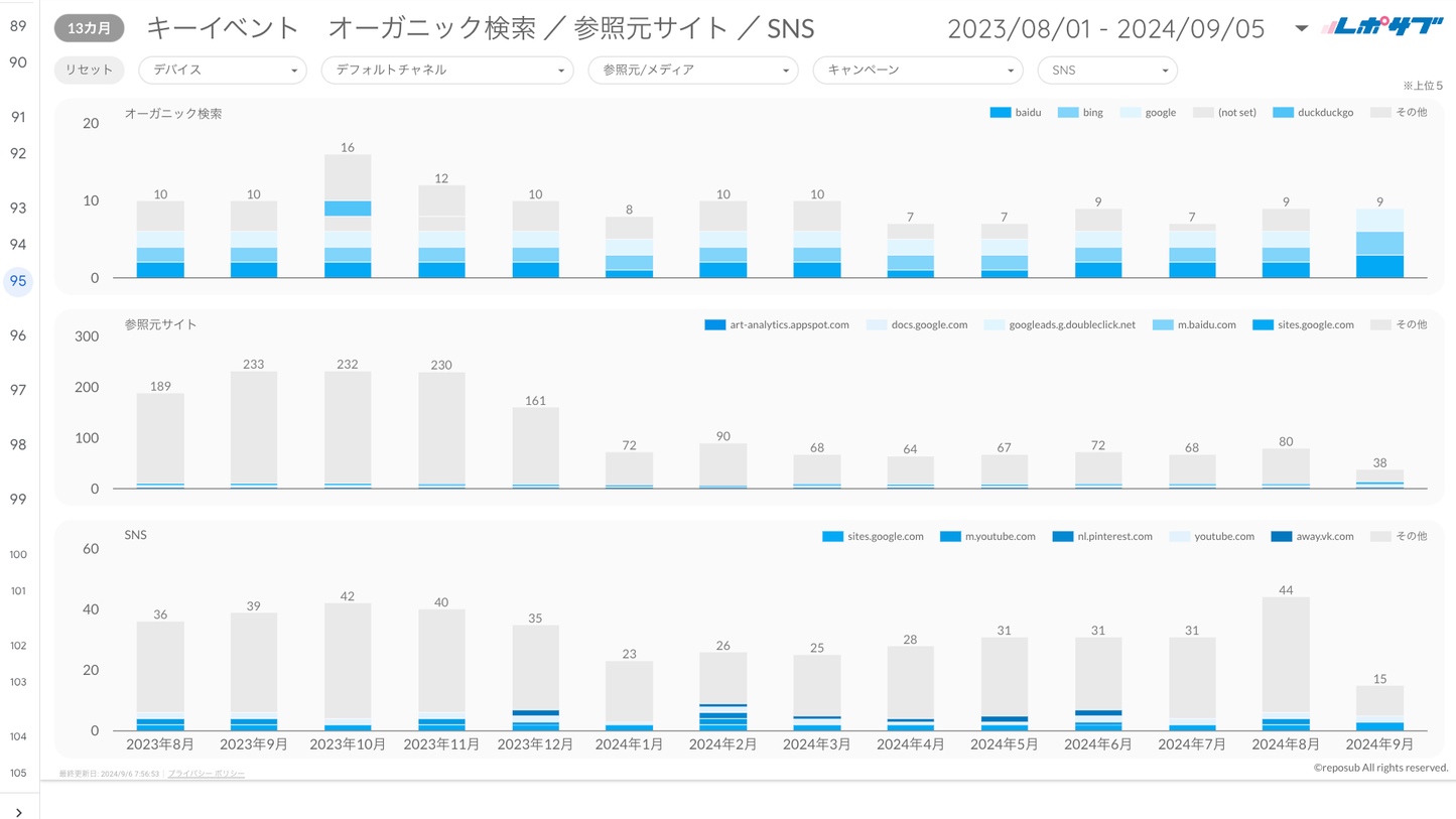 GA4レポート《Basicプラン》《Proプラン》共通