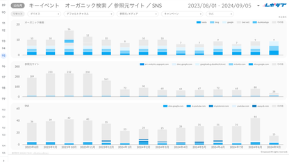 《無料プラン》まずは無料でGA4レポートをお試し！