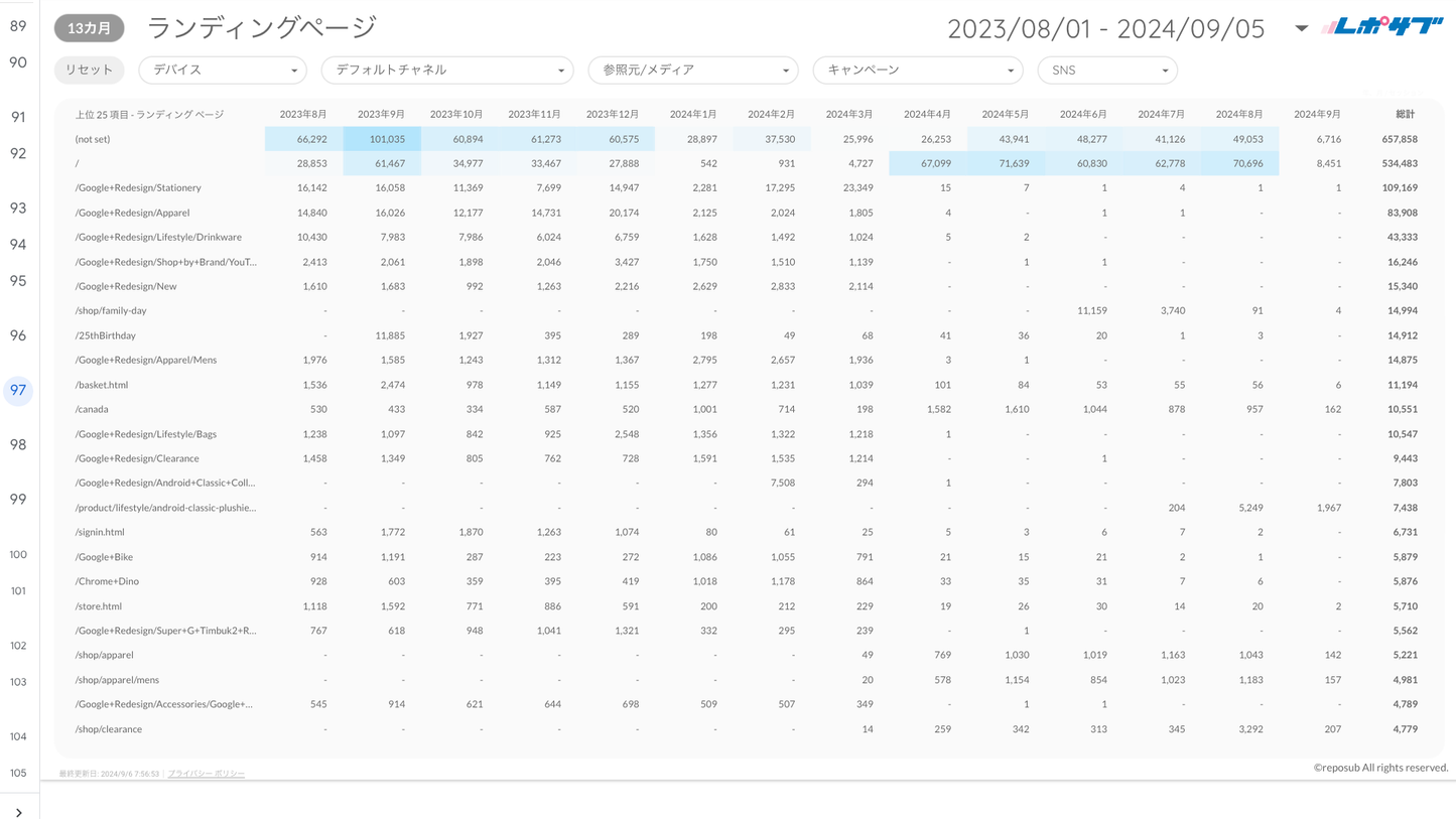 《無料プラン》まずは無料でGA4レポートをお試し！