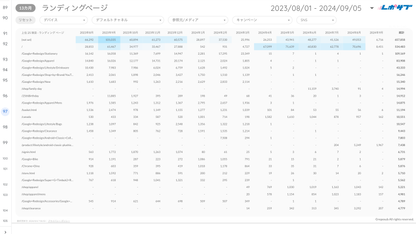 《無料プラン》まずは無料でGA4レポートをお試し！