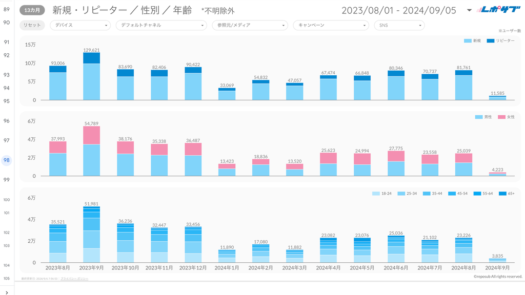《無料プラン》まずは無料でGA4レポートをお試し！
