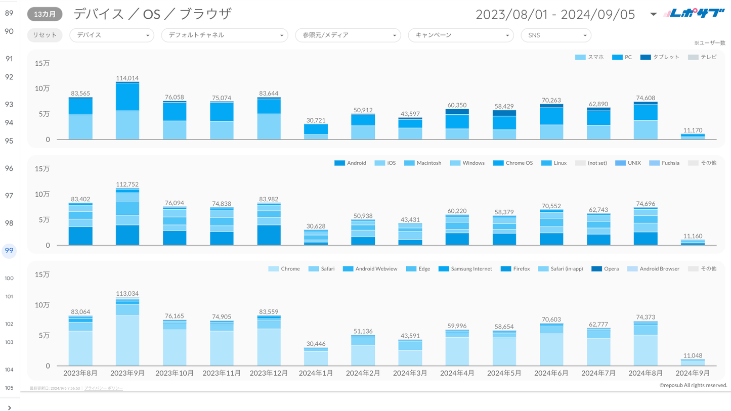 《無料プラン》まずは無料でGA4レポートをお試し！