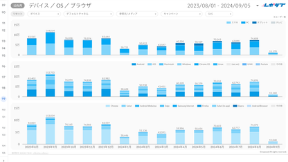 《無料プラン》まずは無料でGA4レポートをお試し！