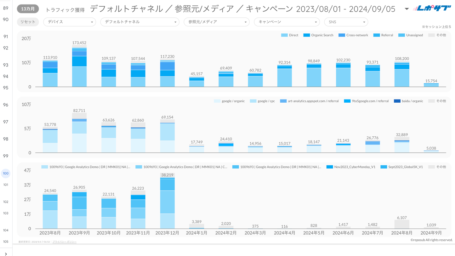 《無料プラン》まずは無料でGA4レポートをお試し！