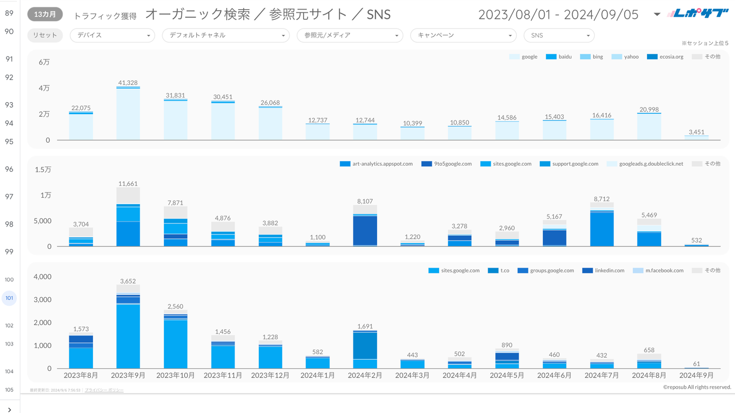 《無料プラン》まずは無料でGA4レポートをお試し！