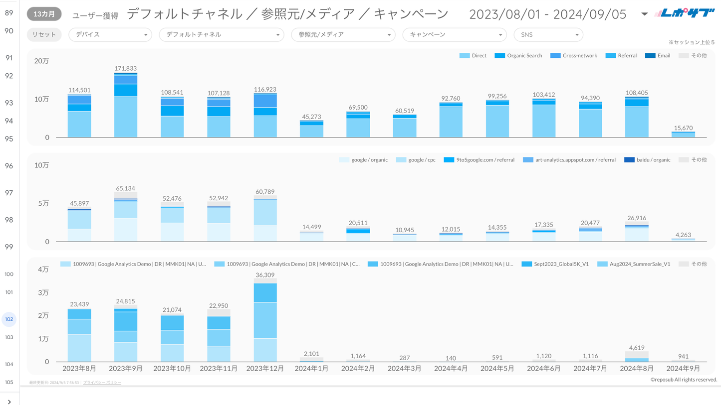 《無料プラン》まずは無料でGA4レポートをお試し！