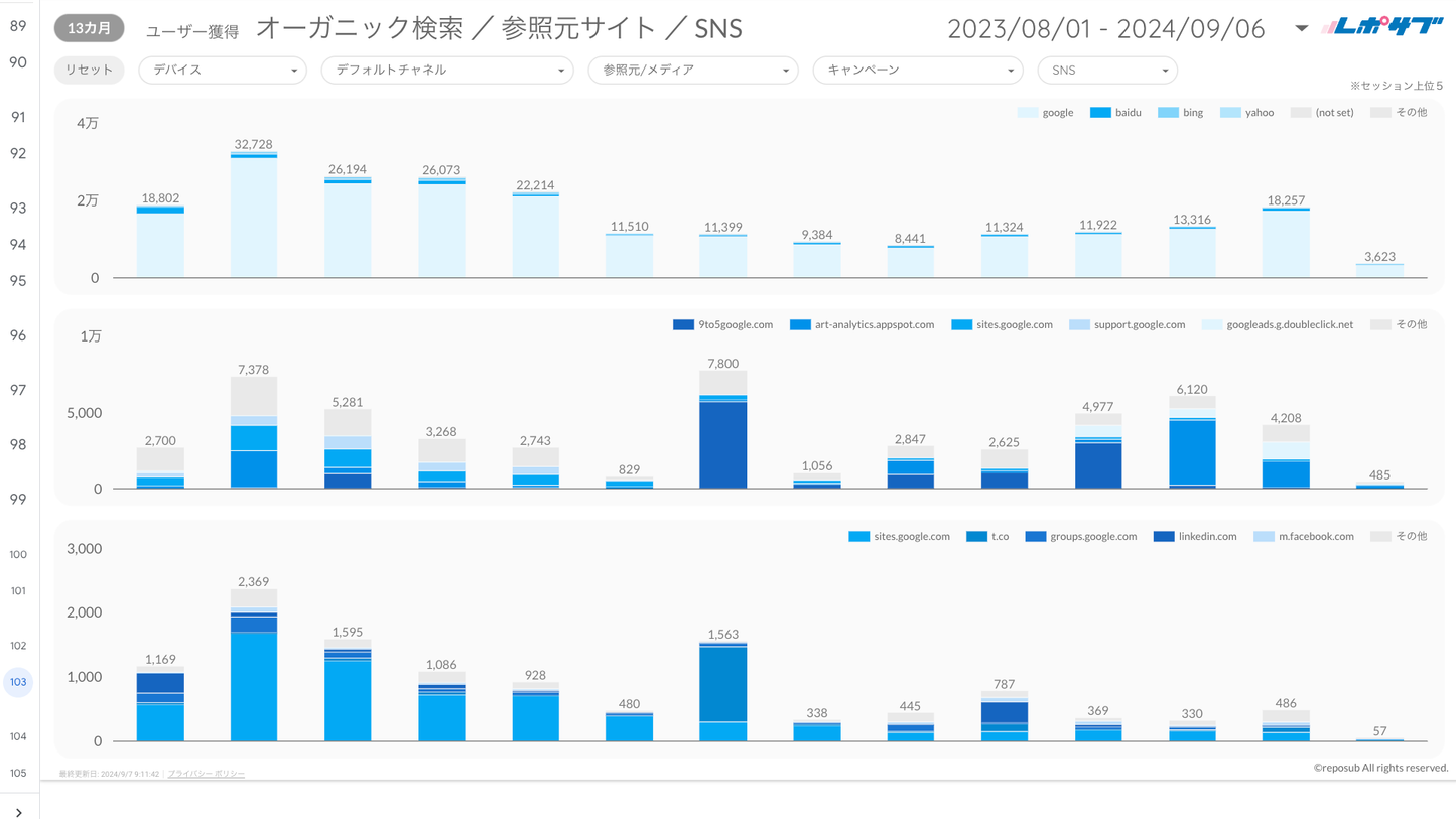 《無料プラン》まずは無料でGA4レポートをお試し！