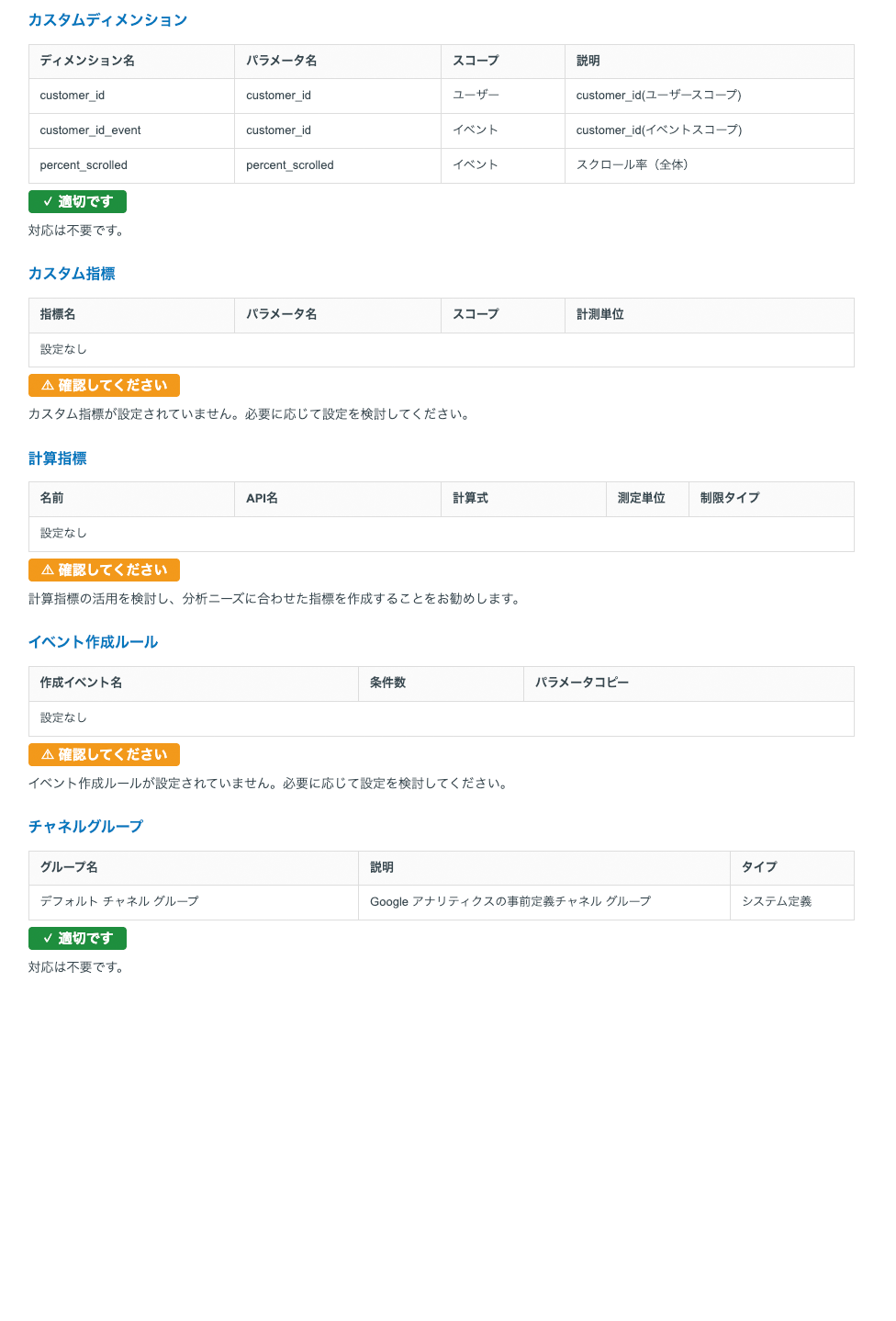 GA4（Googleアナリティクス）AI設定診断レポート【10回チケット】