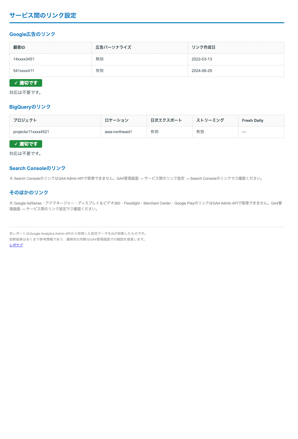 GA4（Googleアナリティクス）AI設定診断レポート【10回チケット】