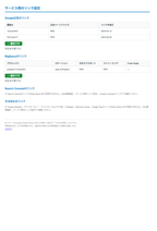 GA4（Googleアナリティクス）AI設定診断レポート【10回チケット】