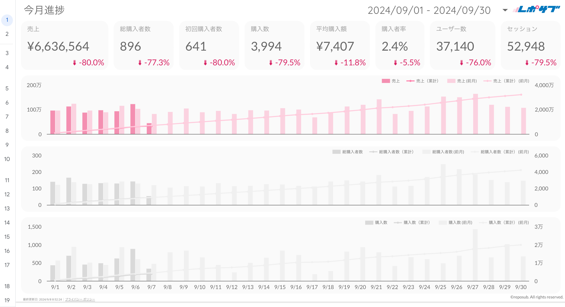GA4 EC特化レポート《Basicプラン》《Proプラン》共通