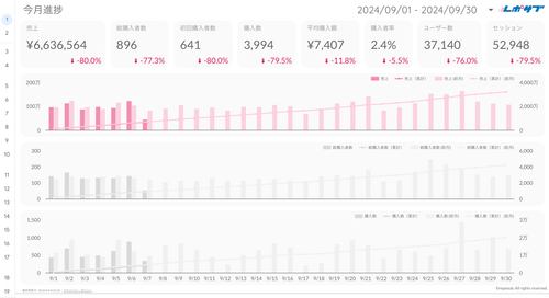 GA4 EC特化レポート《Basicプラン》《Proプラン》共通