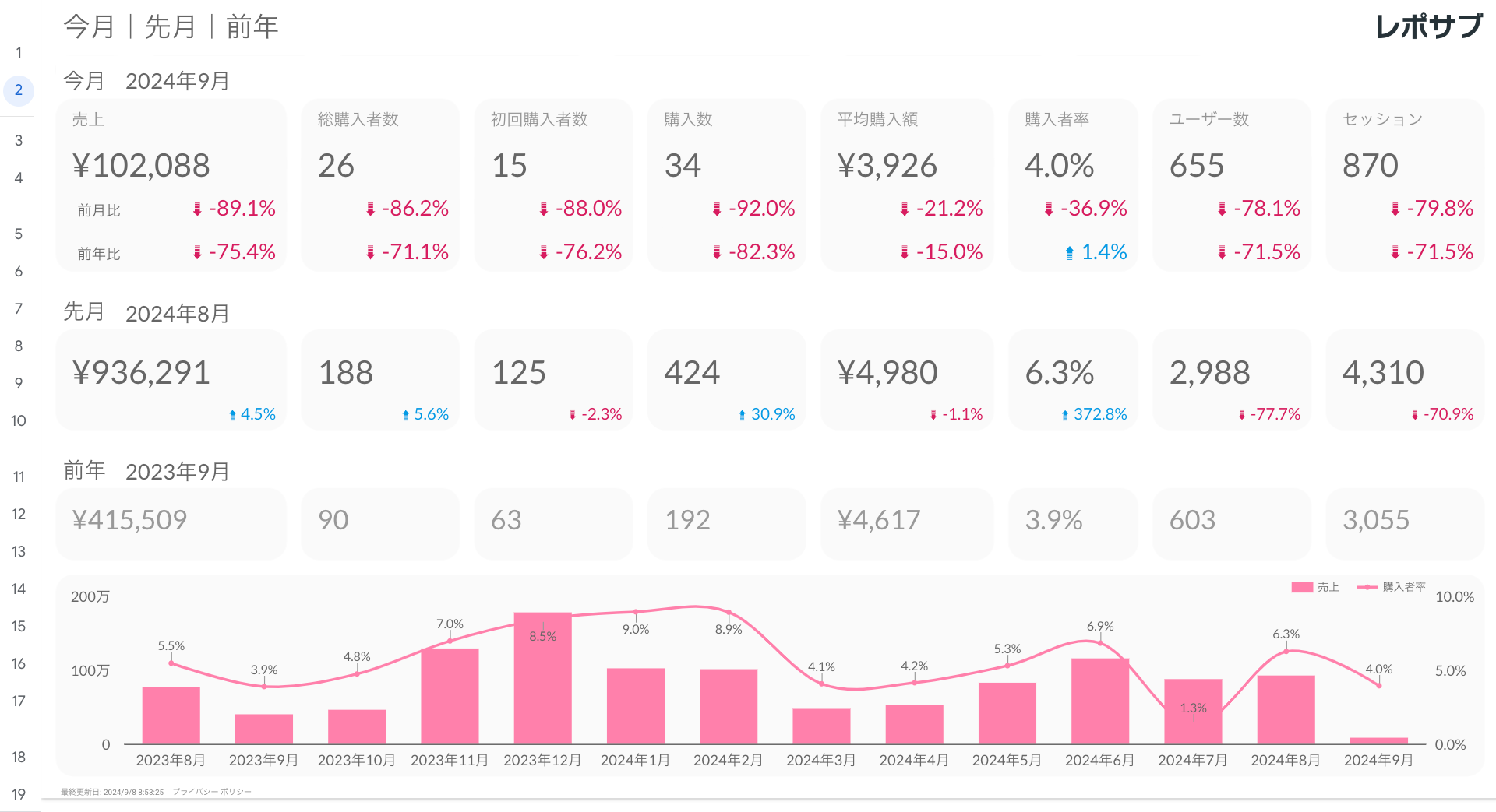 GA4 EC特化レポート《Basicプラン》《Proプラン》共通