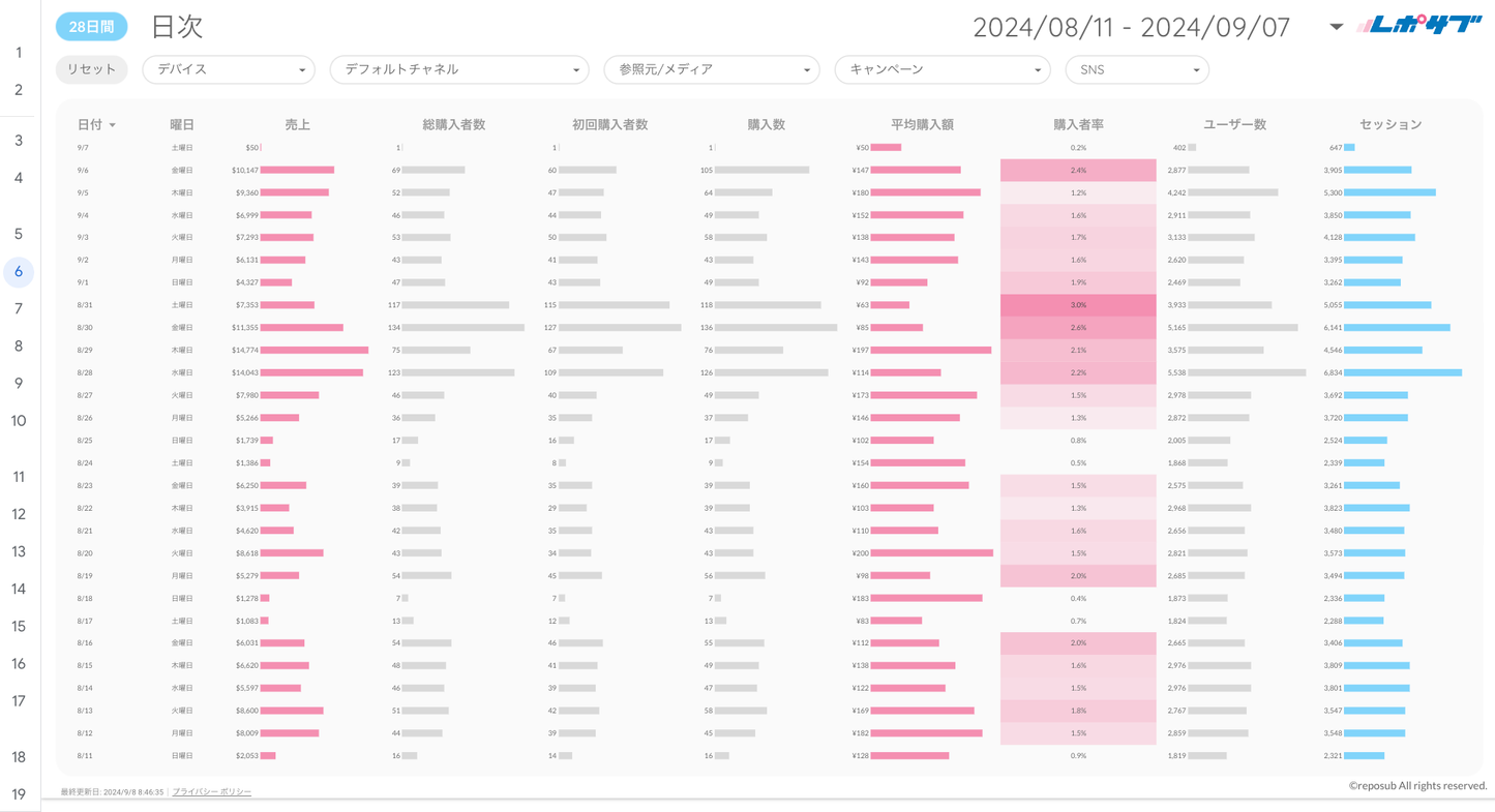 GA4 EC特化レポート《Basicプラン》《Proプラン》共通