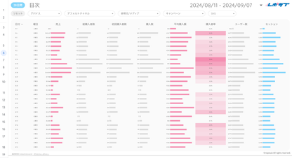 GA4 EC特化レポート《Basicプラン》《Proプラン》共通