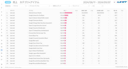 GA4 EC特化レポート《Basicプラン》《Proプラン》共通